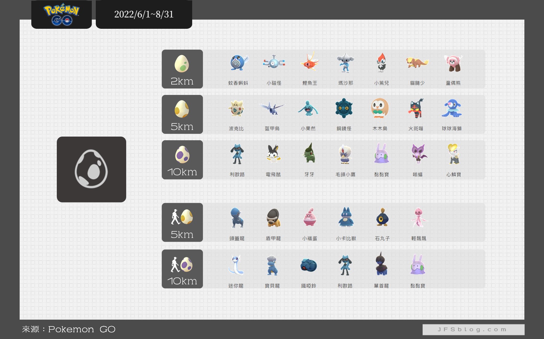 【Pokemon GO】GO的季節：XL糖果取得機會增加！特殊交換增加一次！