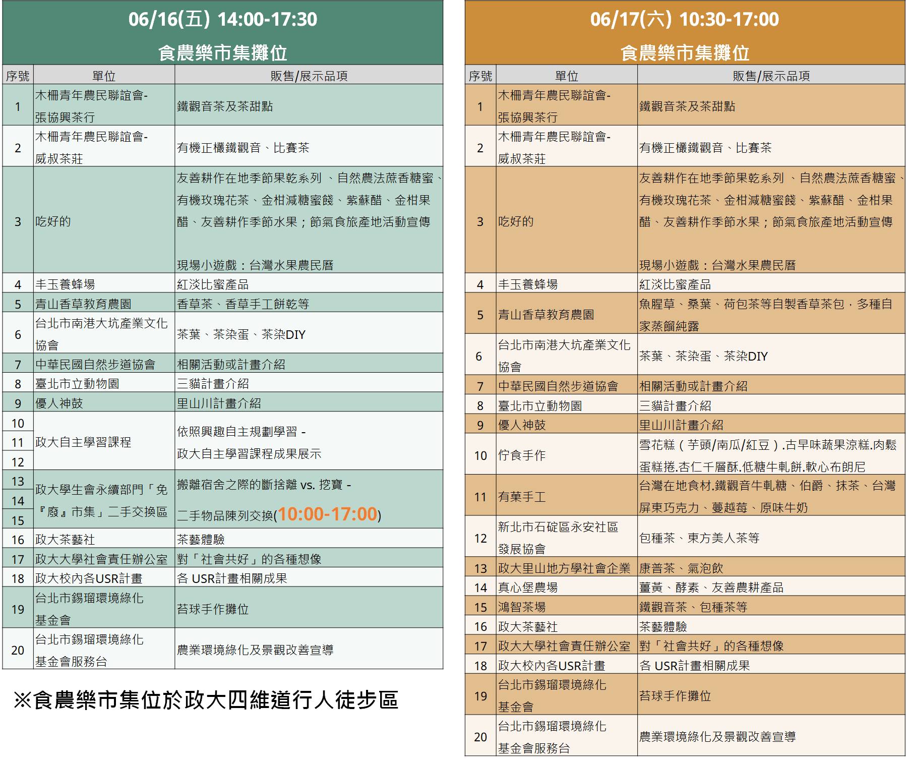 台北活動》2023鐵觀音節：走讀三貓綠森活，遊藝文山食農樂